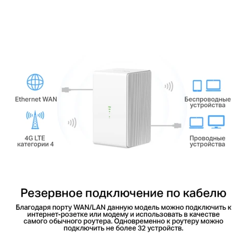 Маршрутизатор/ N300 Wi-Fi 4G LTE Router, Build-In 150Mbps 4G LTE Modem фото 4