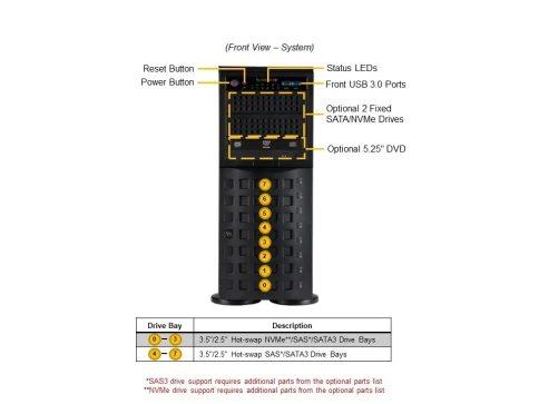 Серверная платформа/ SYS-741P-TRT (bundle4): 4U(Tower) /  2x LGA-4677 / 16x DDR5 RDIMM / 8x3.5 SATA/SAS*/NVME* /  4x PCIe 5.0 x16 FHFL / 2x PCIe 5.0 x8 FHFL / 2x PCIe 4.0 x2 NVMe M.2 / 2-Port 10GbE RJ45 / TPM / 2x 1200W Power фото 4