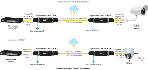 Уличное устройство грозозащиты/ Уличное устройство грозозащиты линий Ethernet и Ethernet + PoE на 1 канал (УЗИП). Класс II. Защищает Ethernet и PoE оборудование от наведенного напряжения высоких энергий. Скорость передачи данных: 10/100/1000/2500 Мбит/c. фото 8