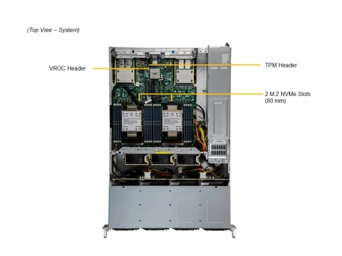 Серверная платформа/ SYS-621C-TN12R (bundle9): 2U / 2x LGA-4677 / 16x DDR5 RDIMM / 12x 3.5/2.5 NVMe/SATA/SAS /  2x PCIe 5.0 x16 FHHL / 3x PCIe 5.0 x8 FHHL / 2x PCIe 5.0 x4 NVMe M.2 / 1x 2-Port 1GbE RJ45 / TPM / 2x 1200W Power (12 NVME config) фото 4