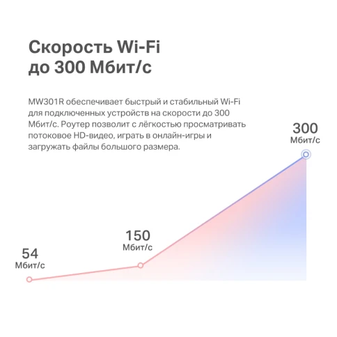 Маршрутизатор/ N300 Wi-Fi роутер, 1 WAN 10/100 Мбит/с + 2 LAN 10/100 Мбит/с, 2 fixed antennas фото 5