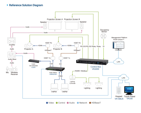 Контроллер 2 поколения с двумя LAN портами (2 лицензии)/ Control Box Gen. 2 with Dual LAN (2 key) фото 5