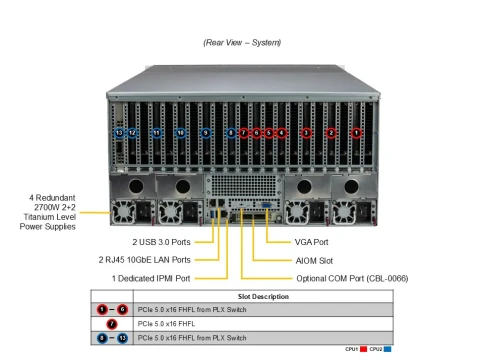 Серверная платформа/ Supermicro GPU SuperServer SYS-521GE-TNRT (X13DEG-OA, CSE-528GTS-R5K40P) 5U, 2x LGA-4677, Intel® C741, 32x DDR5 5600MTs ECC RDIMM, 8x 2.5" HS SATA, 8x 2.5" HS NVMe, 2x M.2 NVMe, 13x PCIe 5.0 x16 FHFL slots, 2x RJ45 10GbE wit фото 5