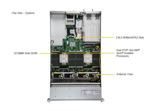 Серверная платформа/ SYS-221H-TN24R (bundle12): 2U / 2x LGA-4677 / 32x DDR5 RDIMM / 24x Hs 2.5" NVMe*/SATA/SAS*/ 1x SSD NVME 480GB, M.2 / 1x Dual-Port 1GbE RJ45 / 2x 1200W Power (24 NVME config, Fan+ Heatsink Upgrade) фото 3